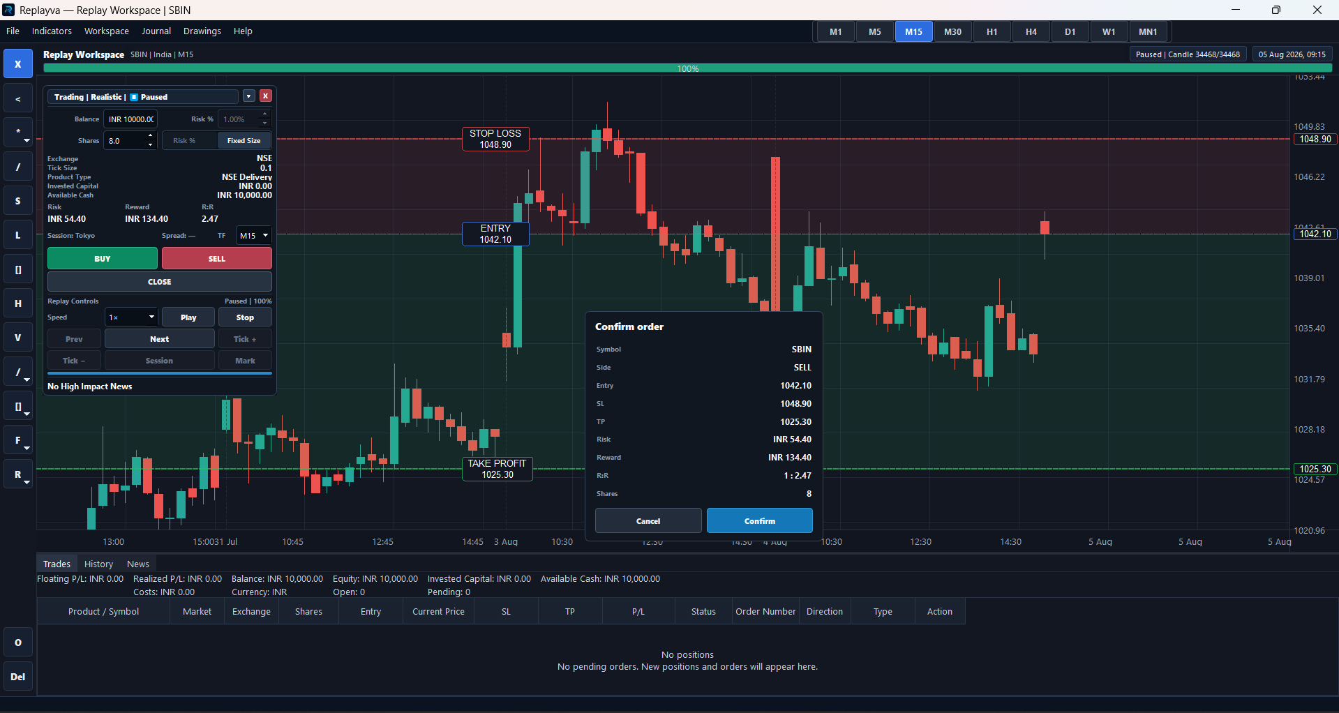 Replayva SBIN Indian stock replay for NSE in INR with shares, candlesticks, entry, stop loss, take profit, and order confirmation.