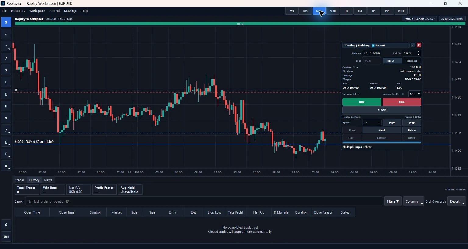 Replayva EURUSD Forex replay workspace at M15 with historical candlesticks, replay controls, trade controls, entry, target, and trade history.